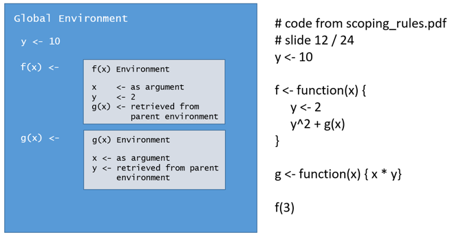 r programming assignment 2 lexical scoping