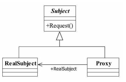 代理模式的通用类图