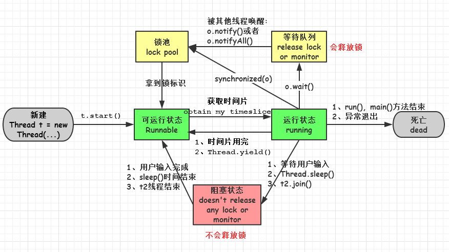 转载与https://blog.csdn.net/qq_34337272/article/details/79690279