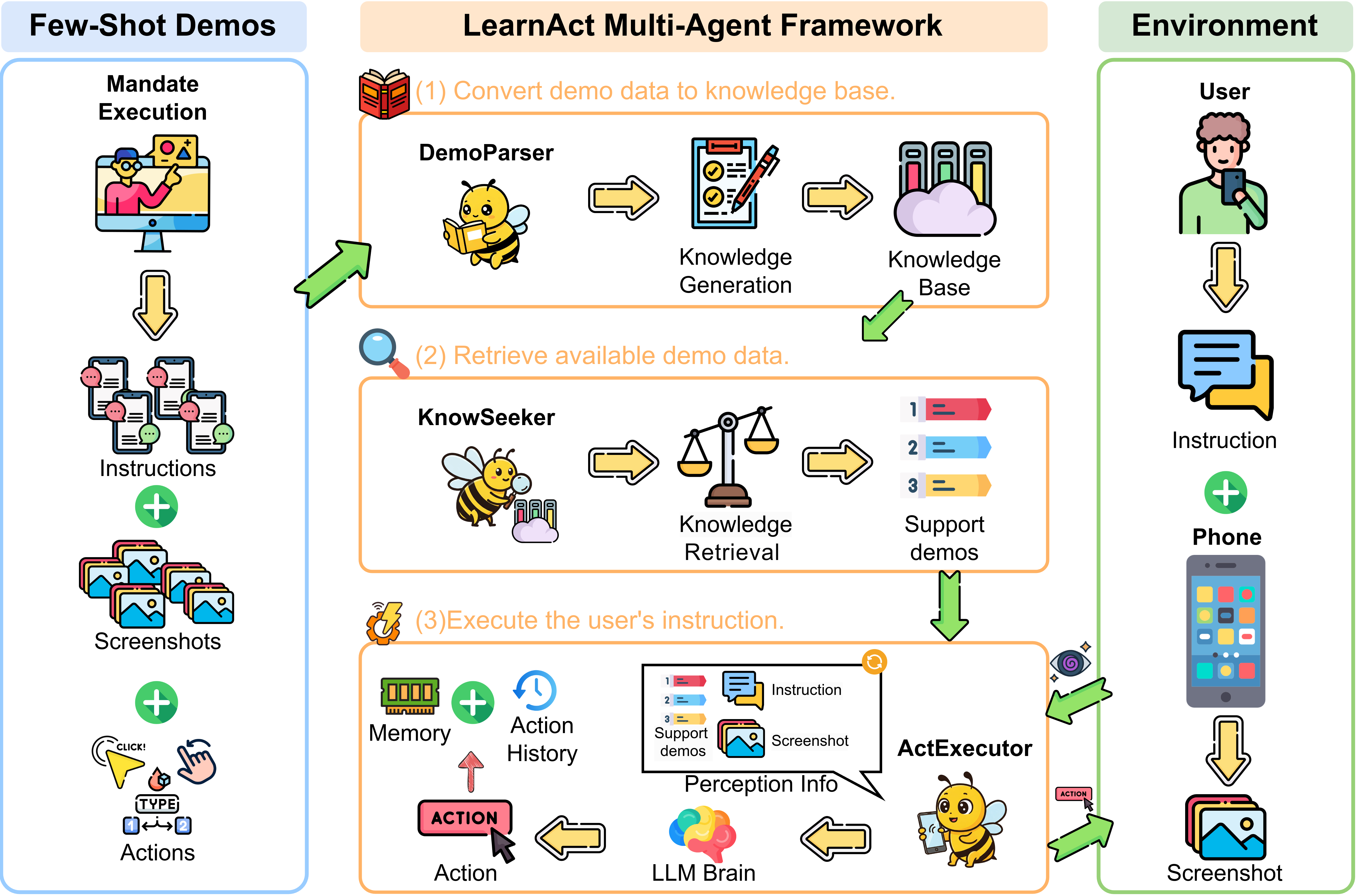 LearnAct Pipeline