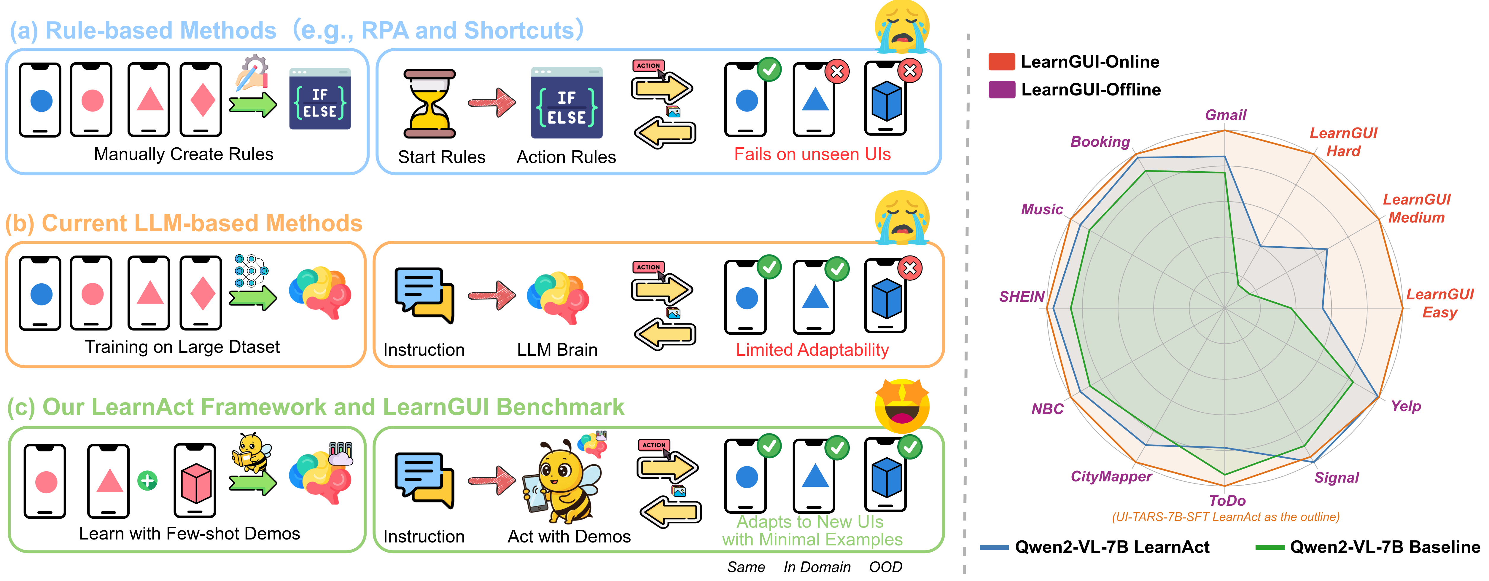 LearnAct Framework