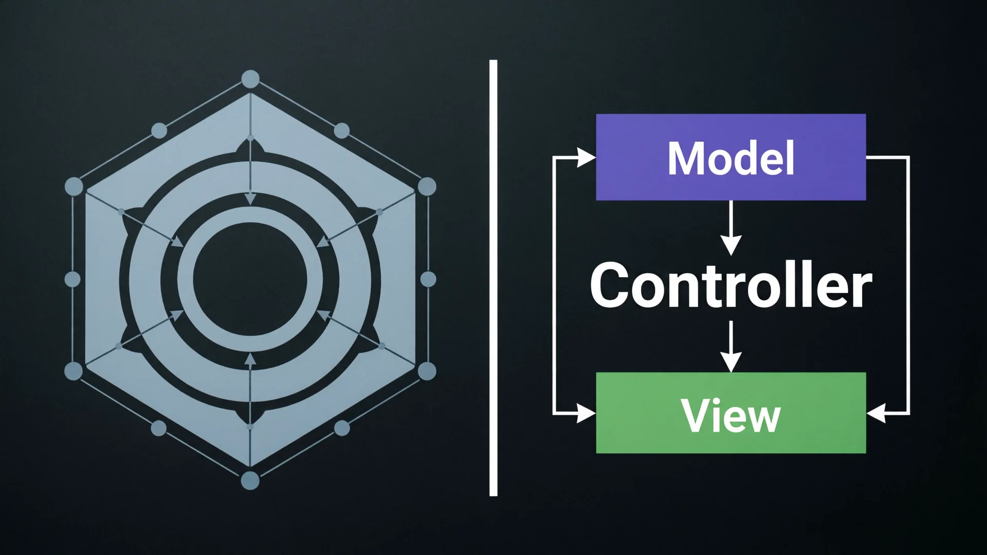 Arquitectura Hexagonal vs. MVC - El fin de la ceremonia innecesaria en Spring Boot