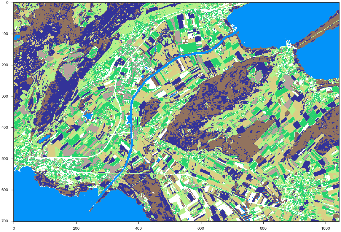 Example output. 8 clusters. Seeland, Neuchatel and Bern Cantons, Switzerland.