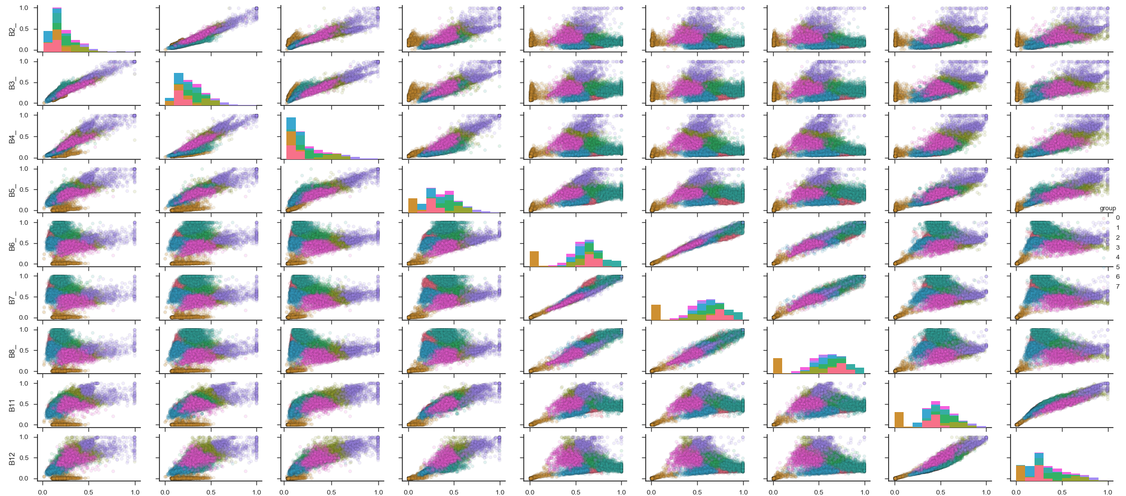 Example output. 8 clusters. Seeland, Neuchatel and Bern Cantons, Switzerland.