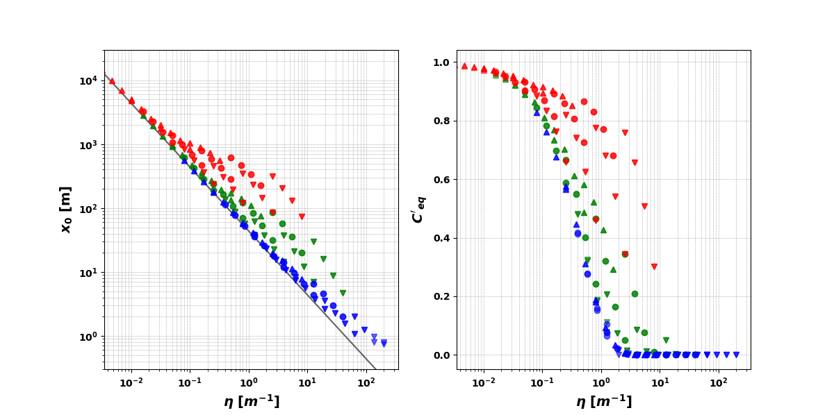 Figure 10b from the paper