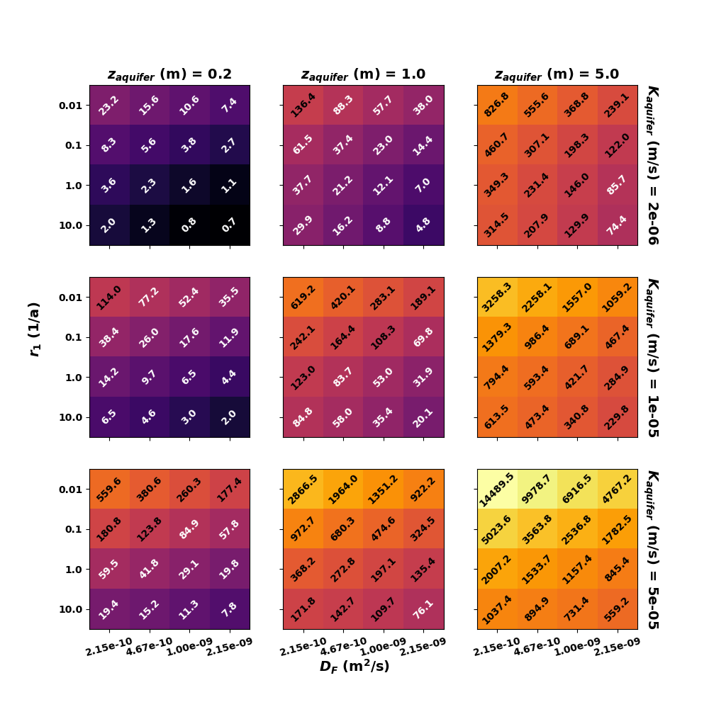 Figure 9 from the paper