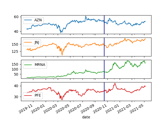 Stocks