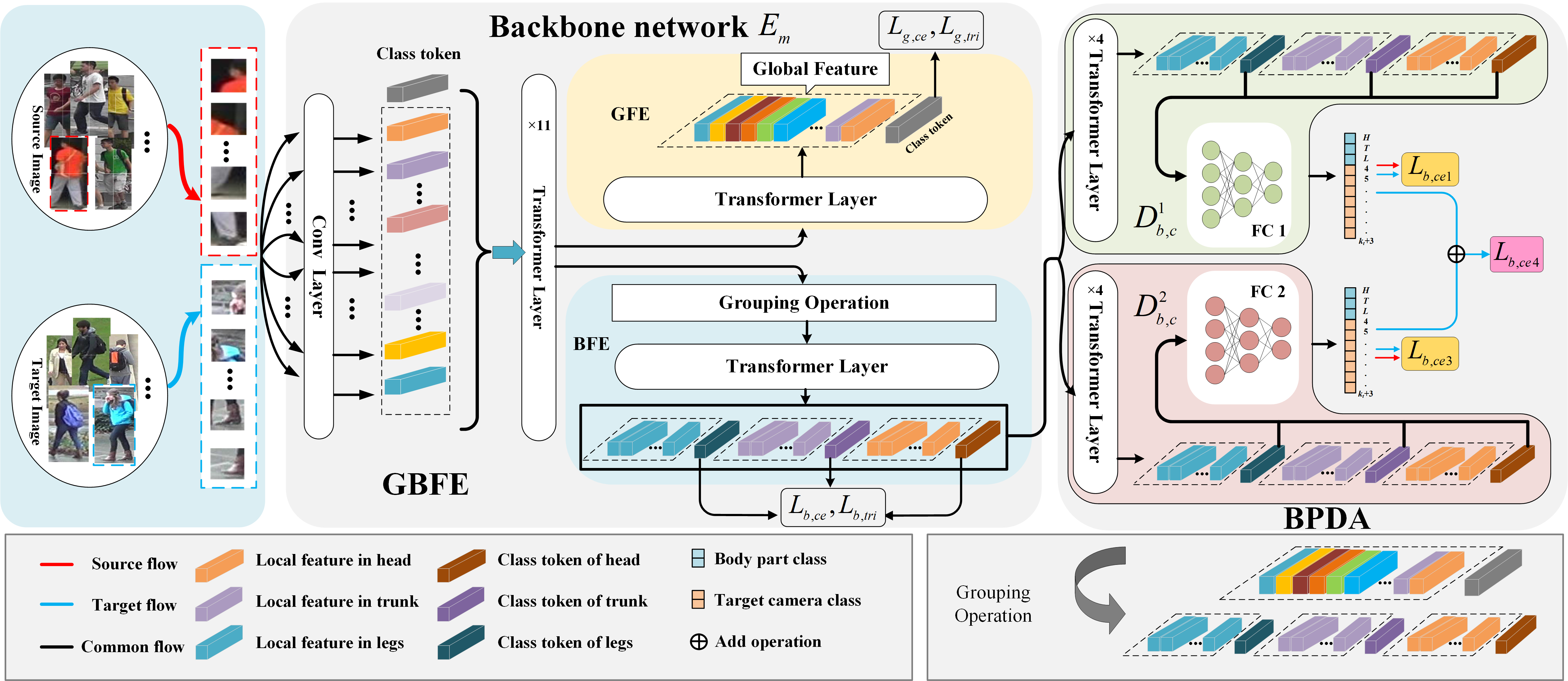 framework