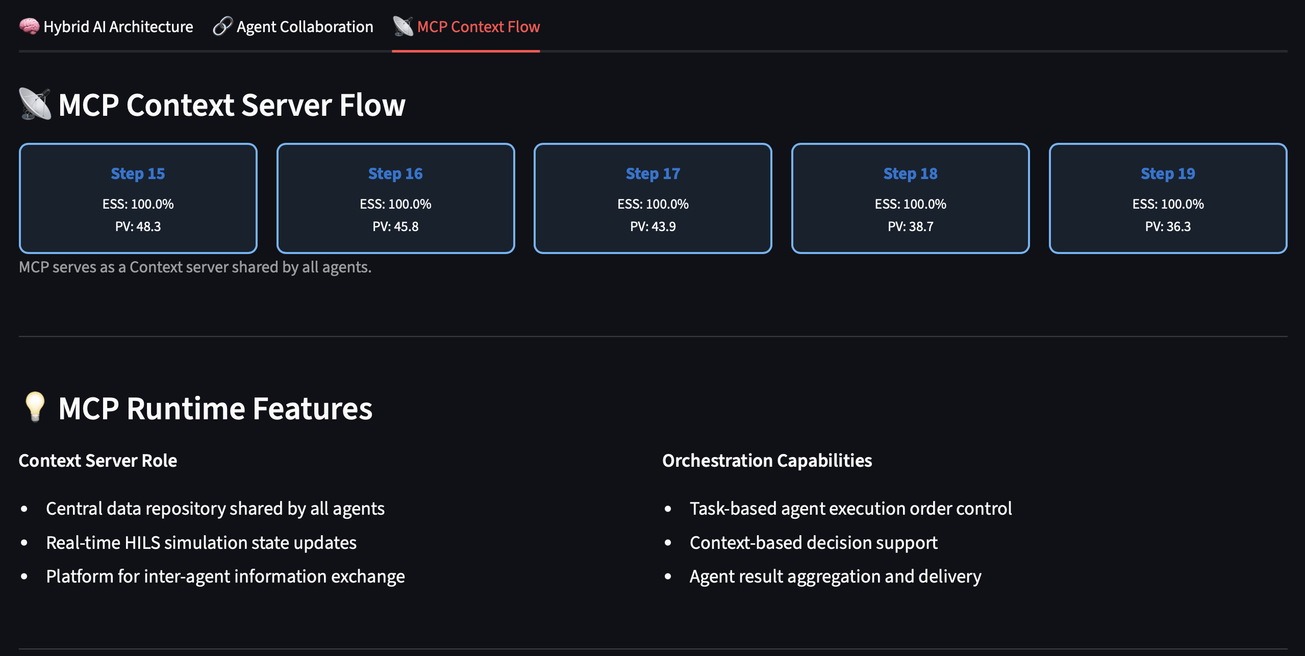 MCP Context Flow