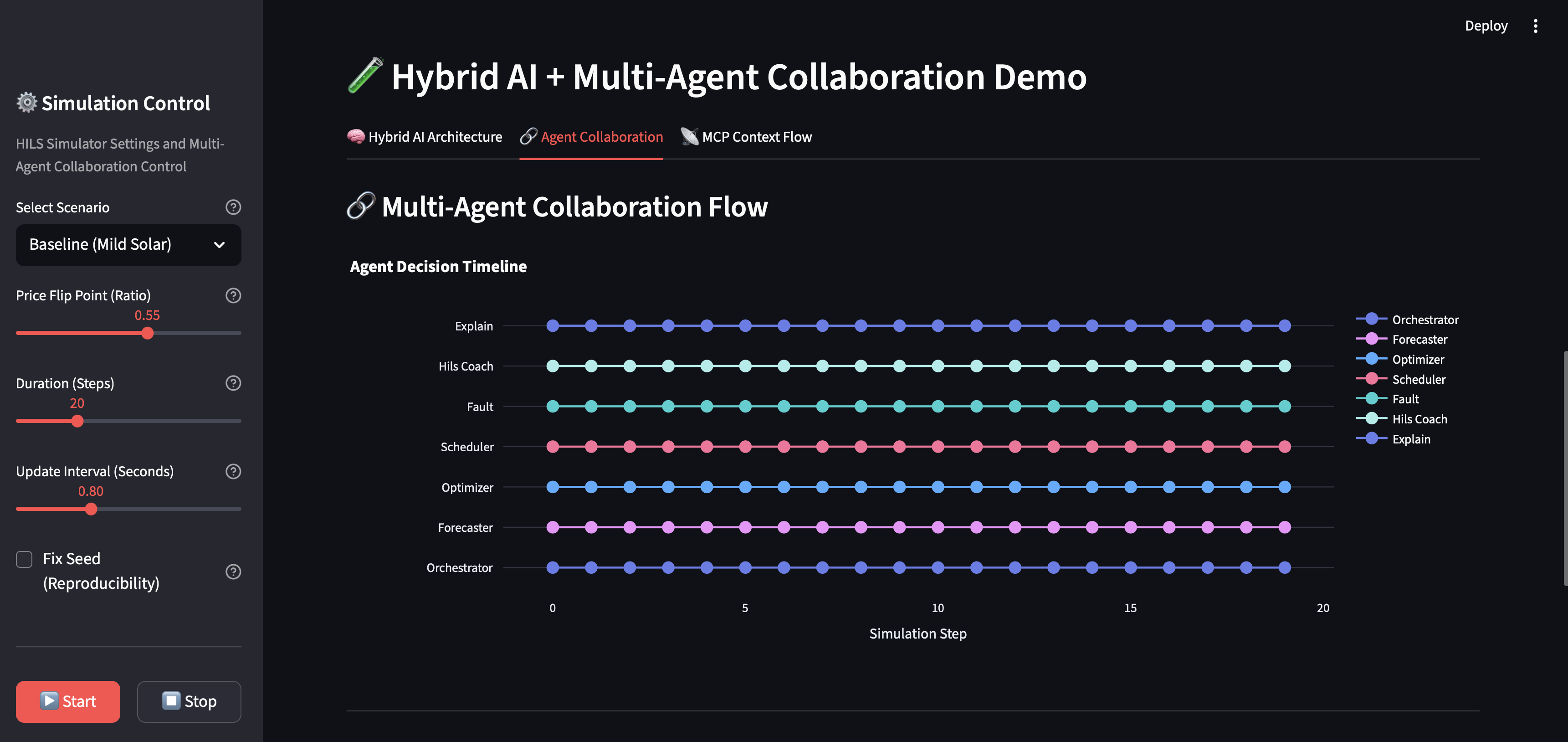 Agent Collaboration