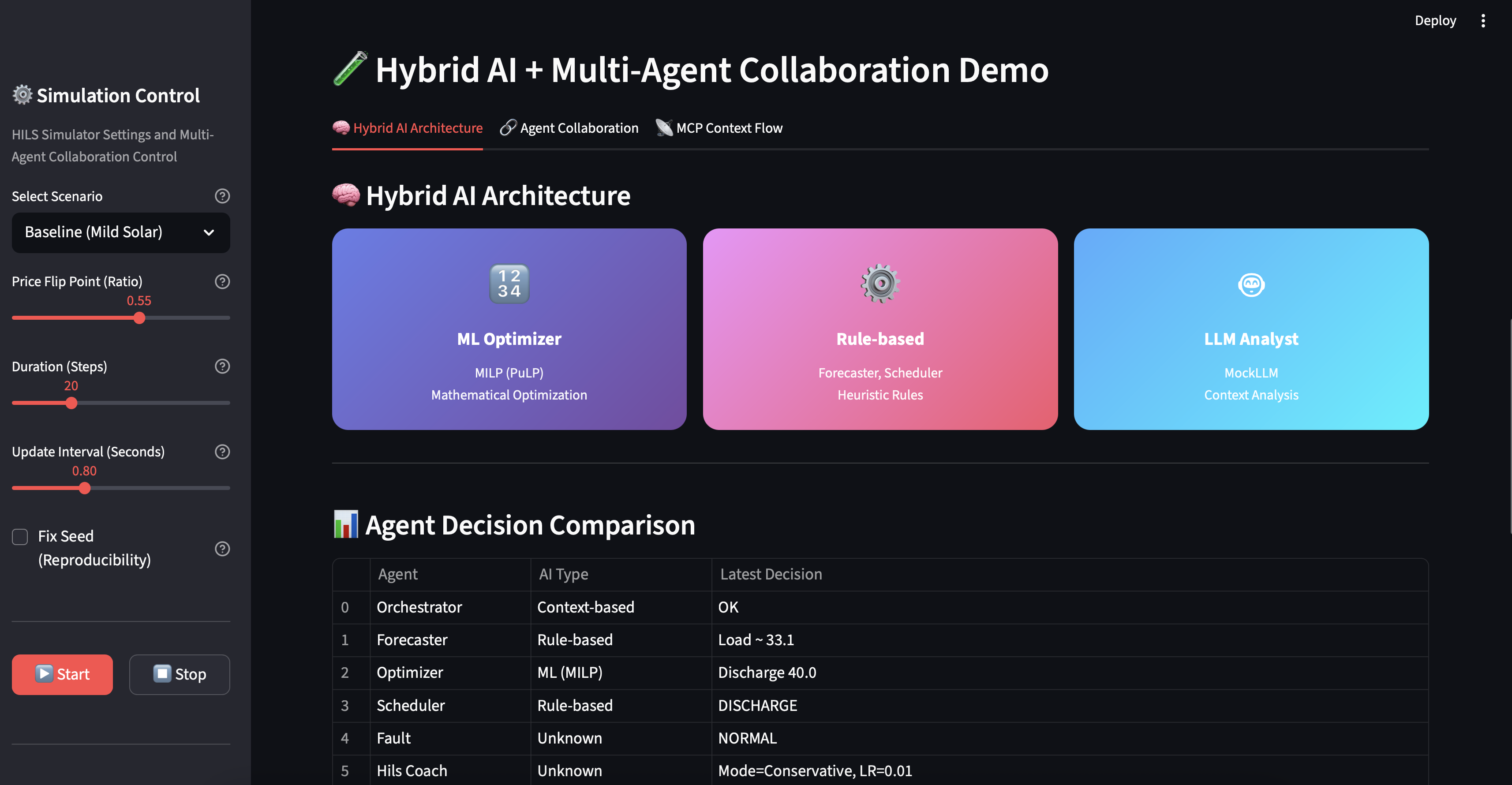 Hybrid AI Architecture