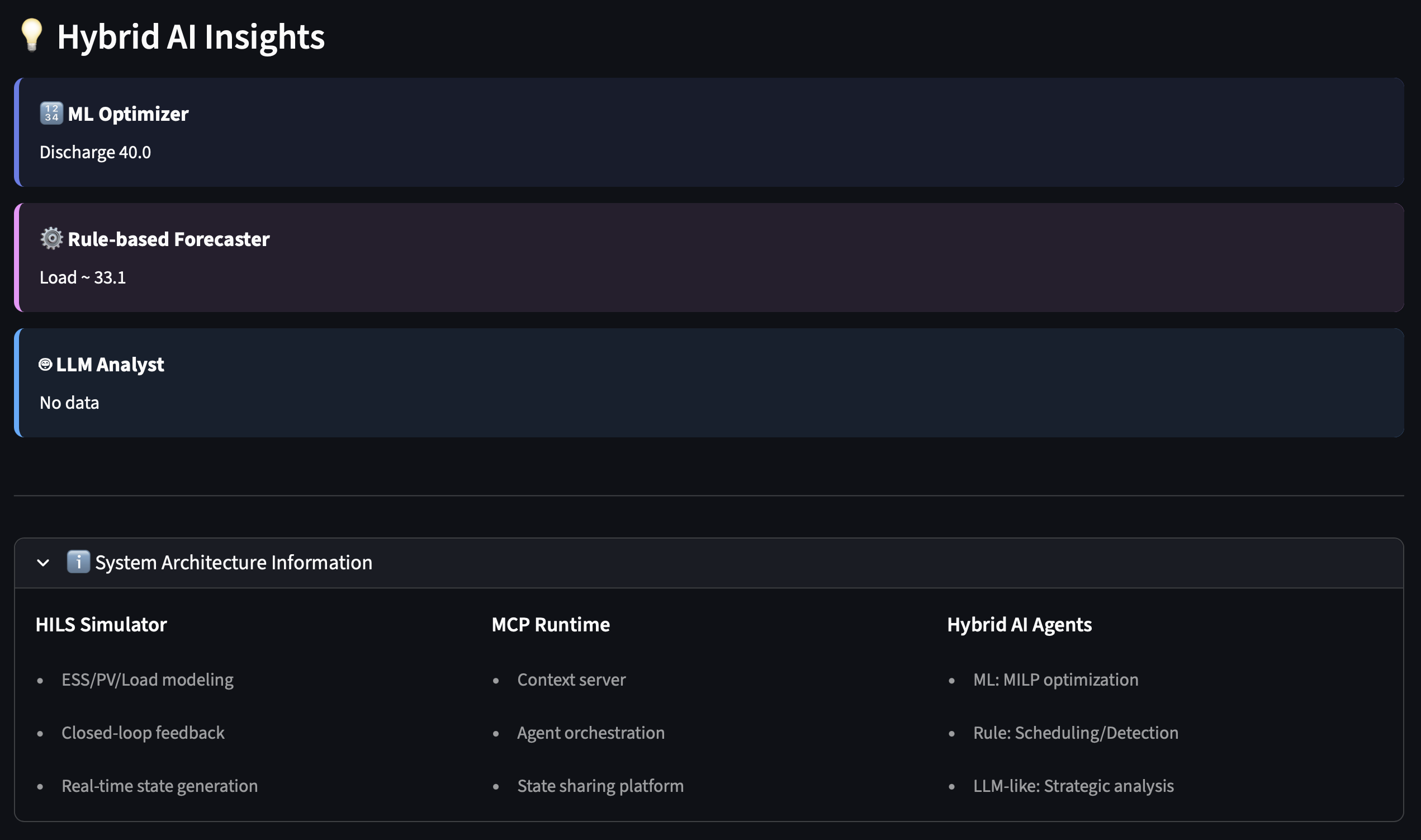 Hybrid AI Insights