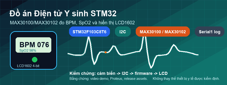 GIF motion đồ án Điện tử Y sinh STM32 với MAX30100, SpO2, BPM và LCD1602