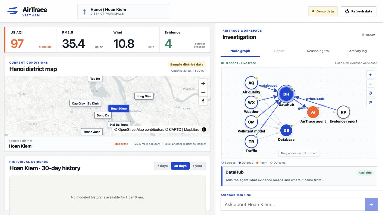 ZephyrAQ evidence lab dashboard