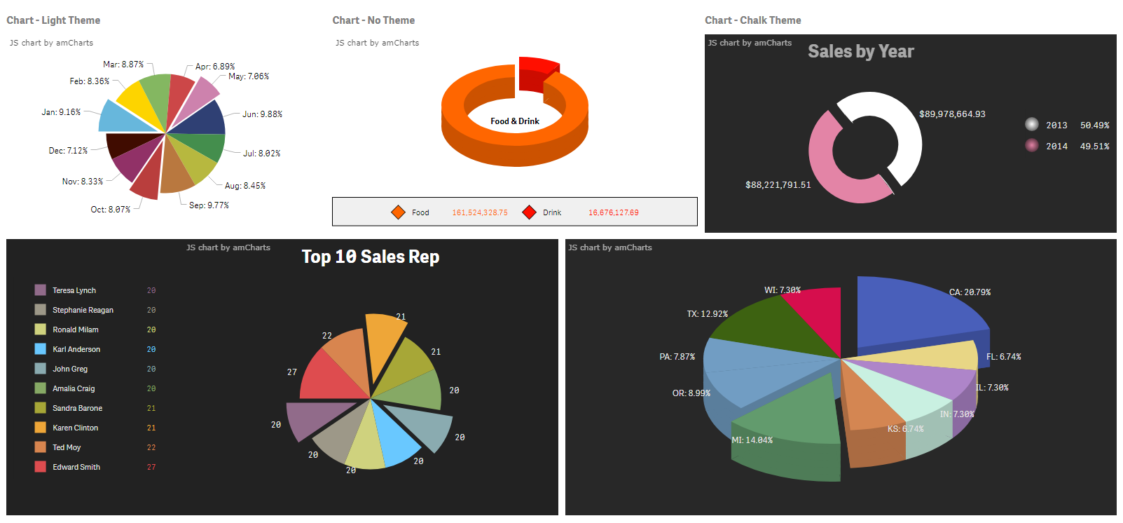 AmPieChart