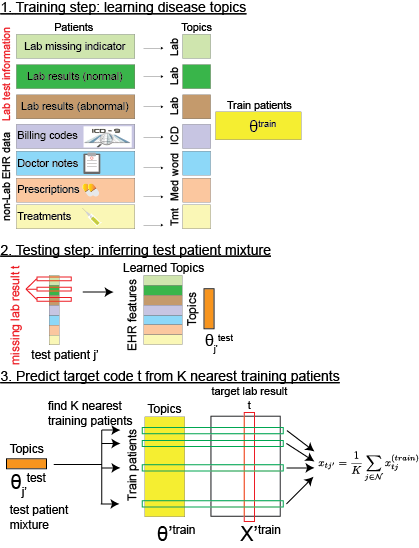 lab_imputation