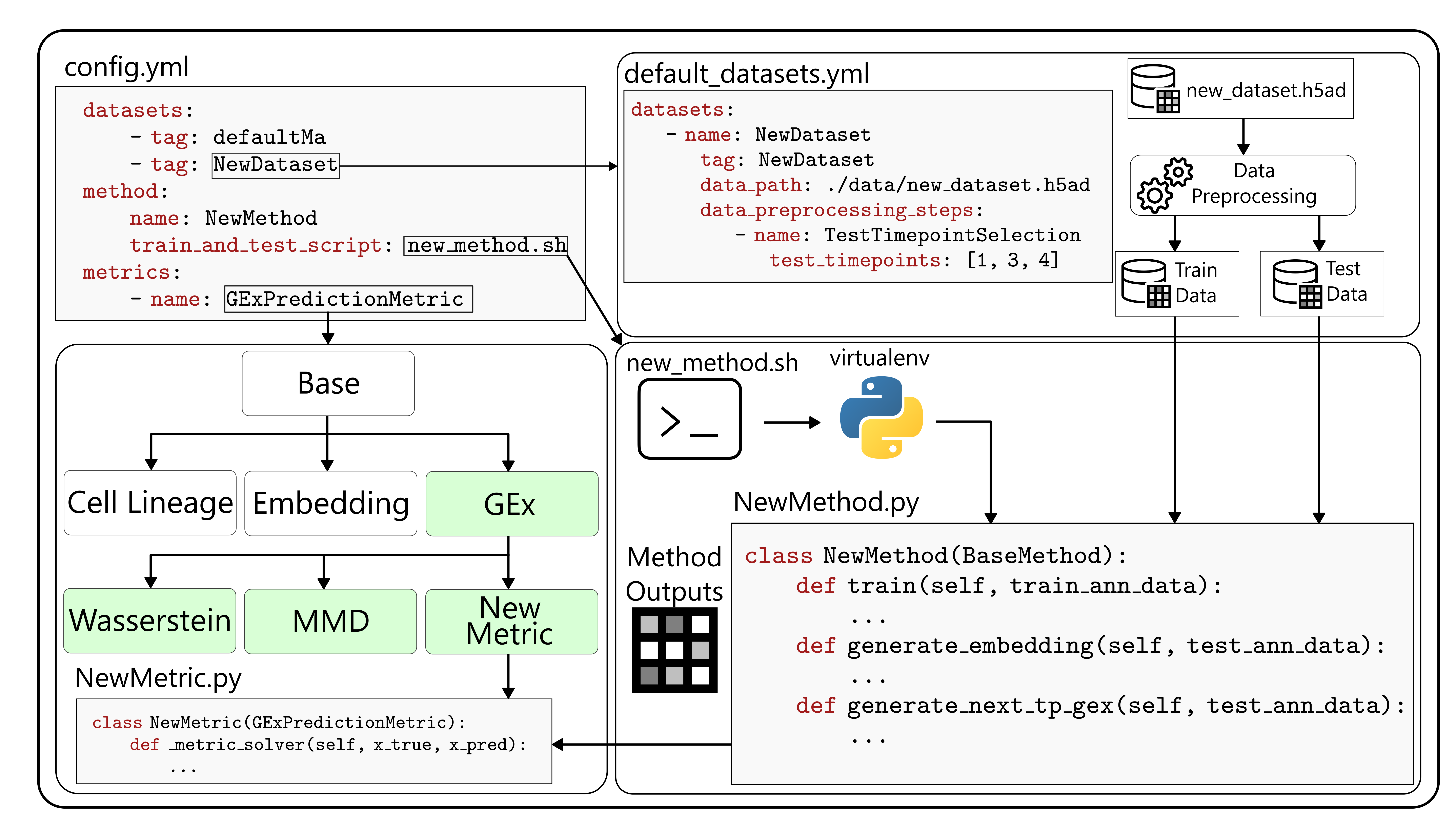 Benchmark Architecture