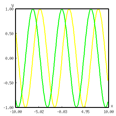 ./demo-img/first-usable-plot-sin-cos-demo.png