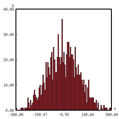 ./demo-img/histogram-pane-demo.png