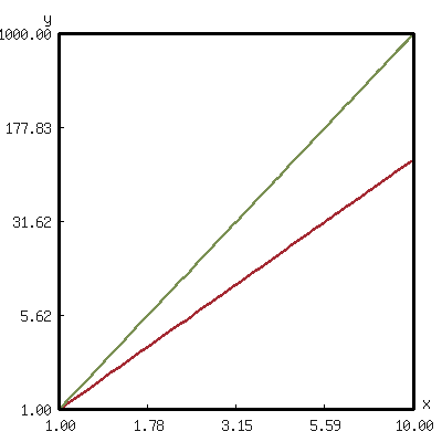 ./demo-img/log-log-plot-demo.png