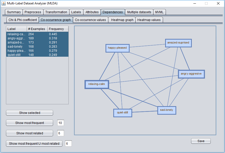 Dependences tab