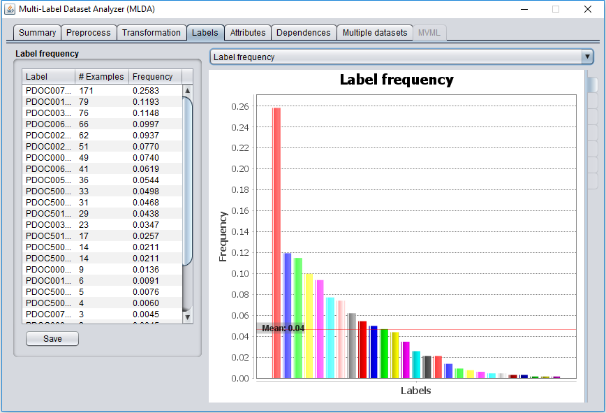 Labels tab