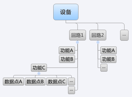 FunctionStructure