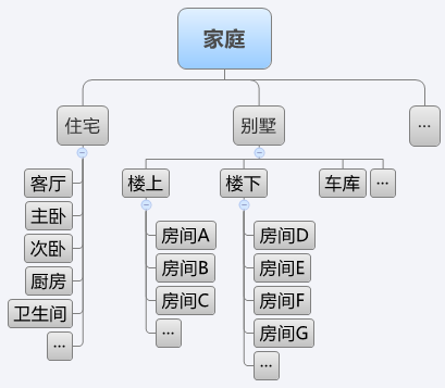 PartitionTier