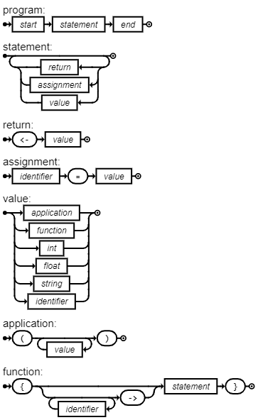 Syntax Diagram