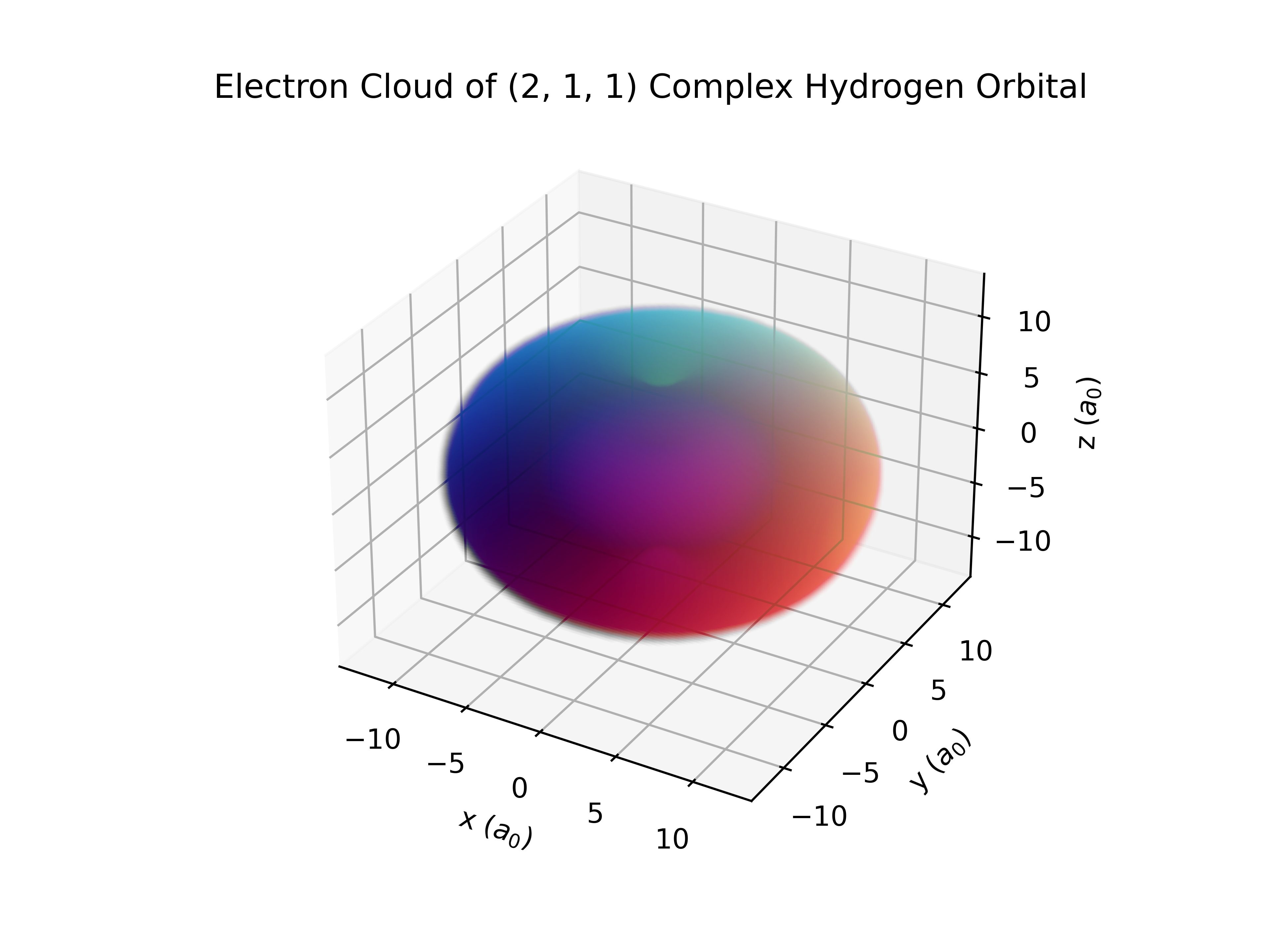 Complex Orbital