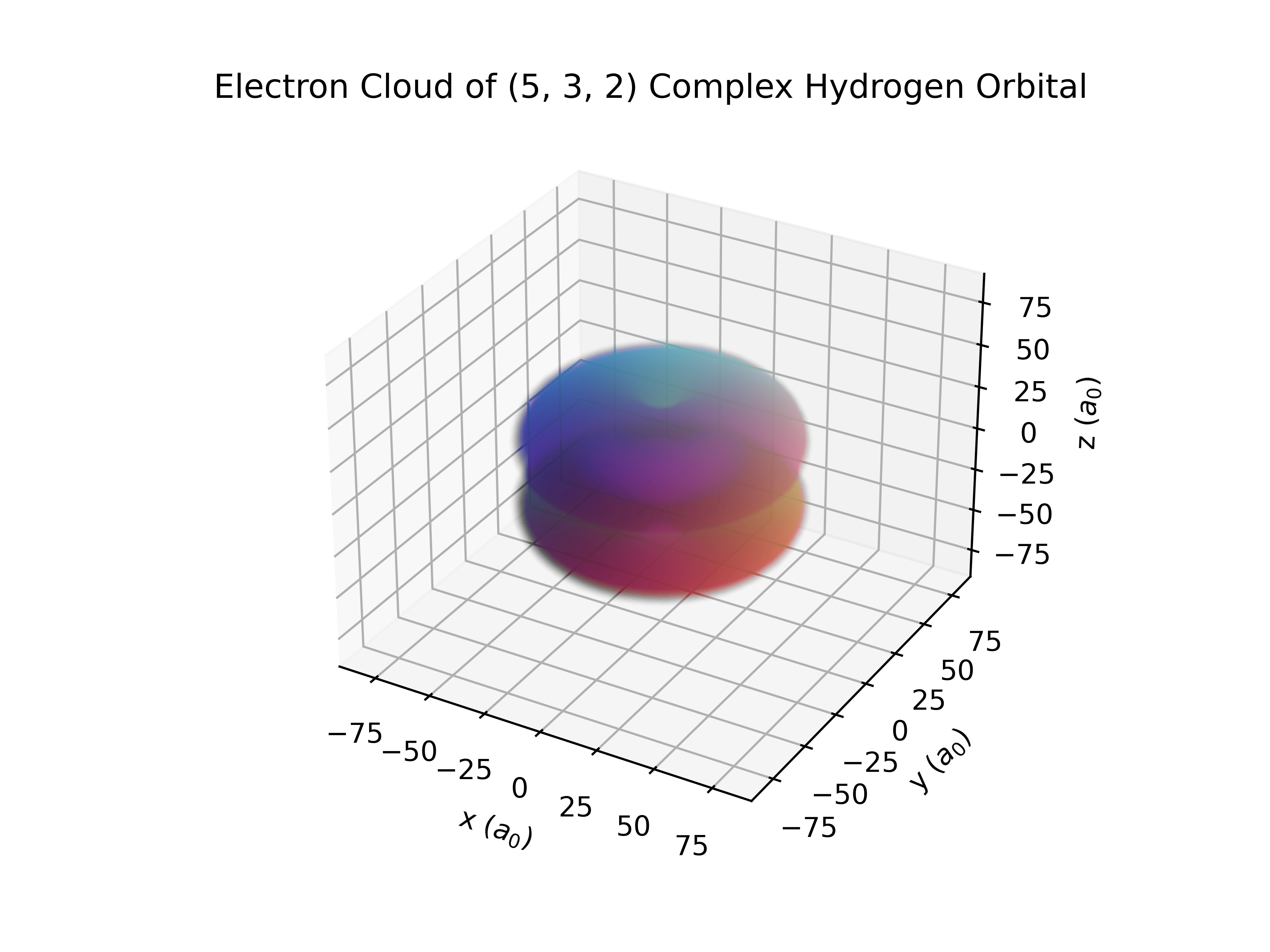 Probability Distribution of a 5f Complex Orbital