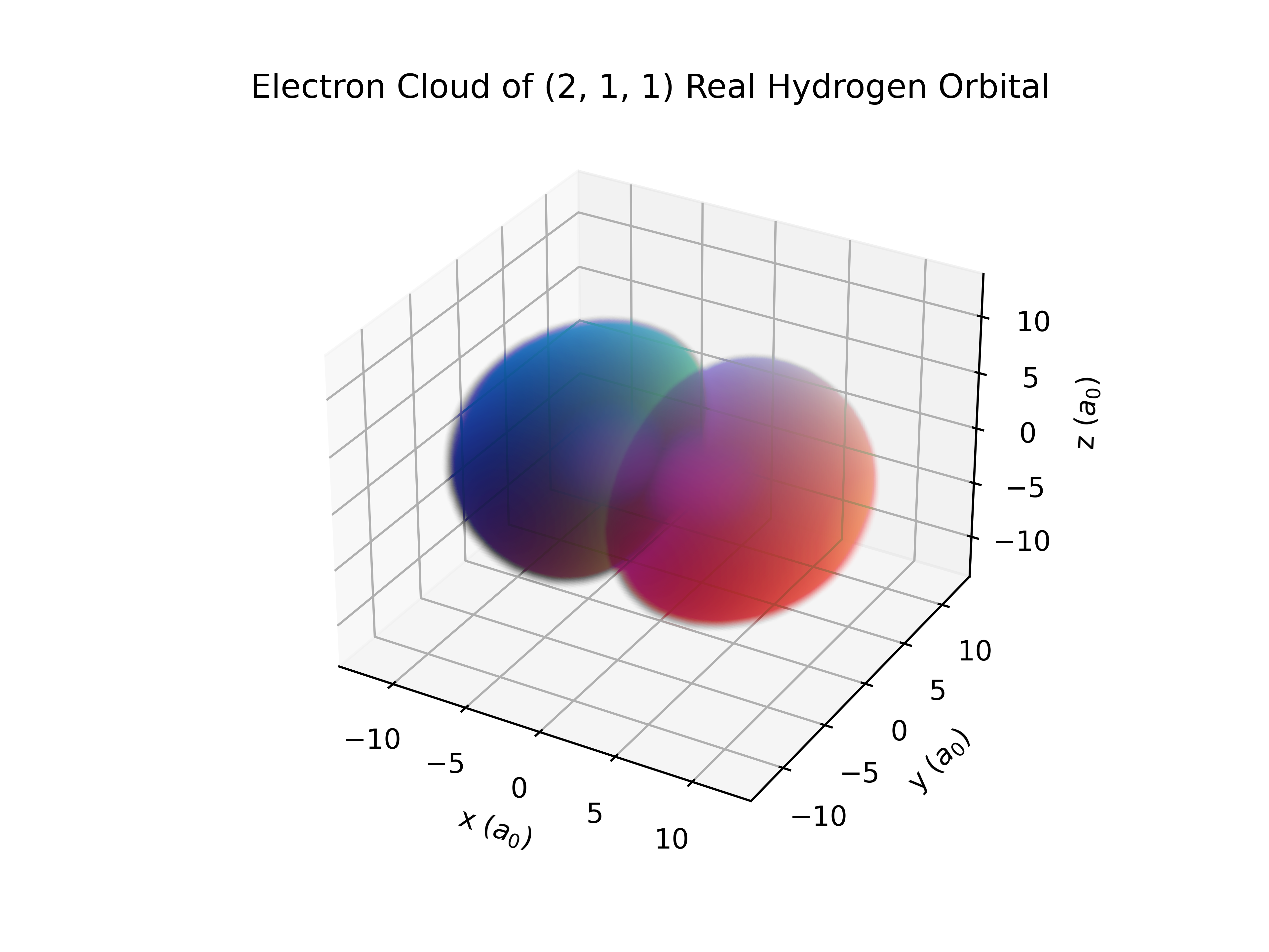 Real Orbital