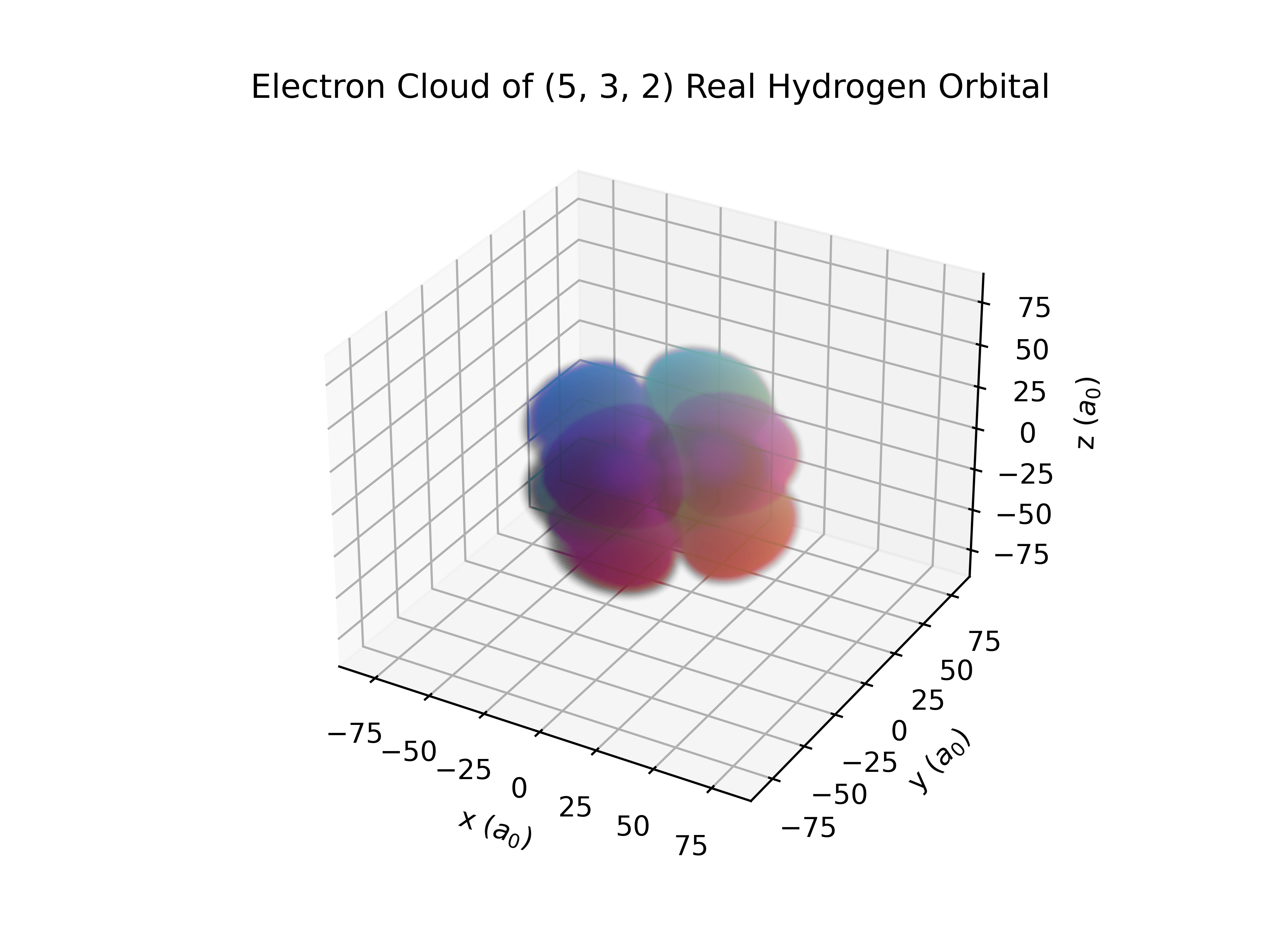 Probability Distribution of a 5f Real Orbital