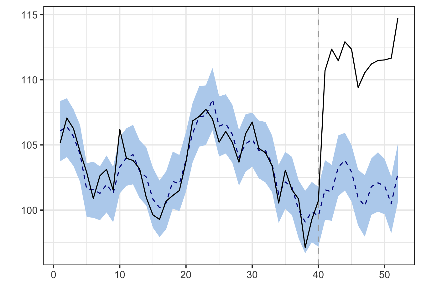 Chapter 8 可解释机器学习与因果推断 | Data Science in R