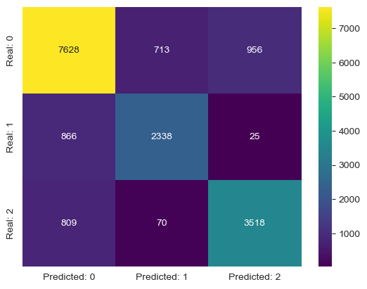 Confusion Matrix