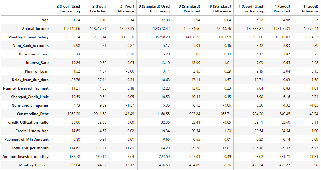 Statistics
