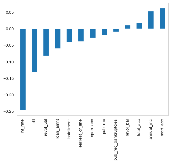 Target Correlation