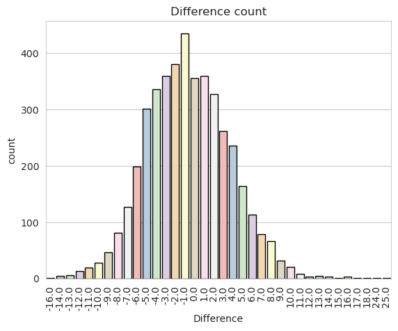 Minutes-difference-distribution.png