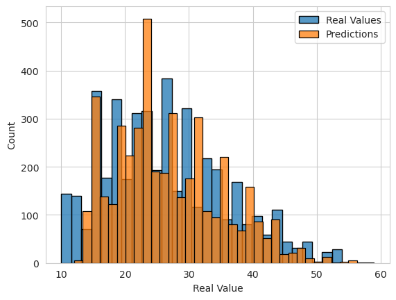 predictions-real-values.png