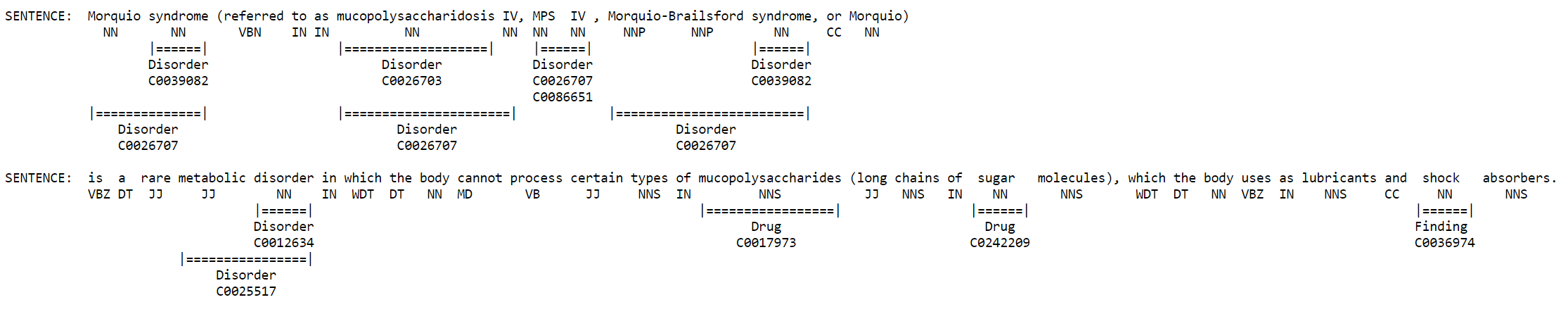 Medical NER Example using cTAKES