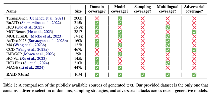 Comparison Table