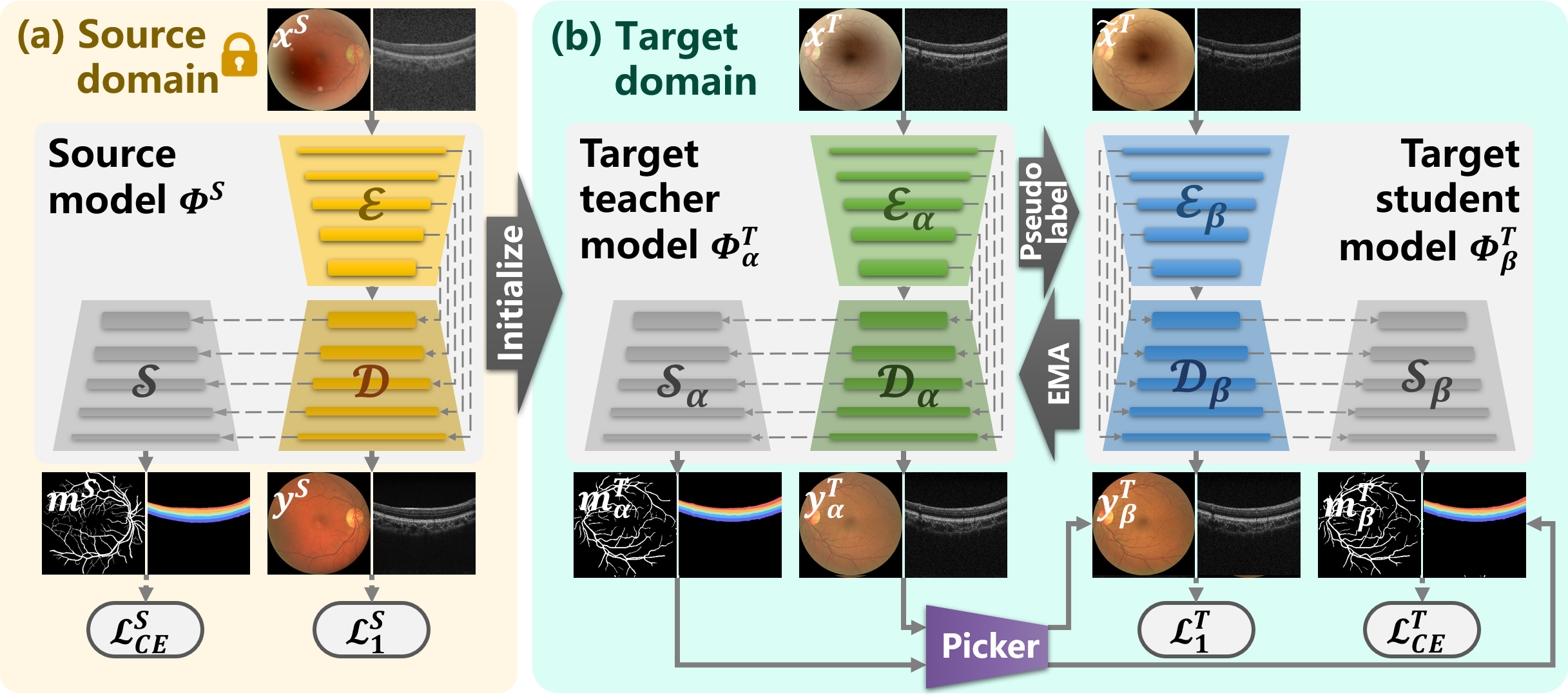 Overview of SAME