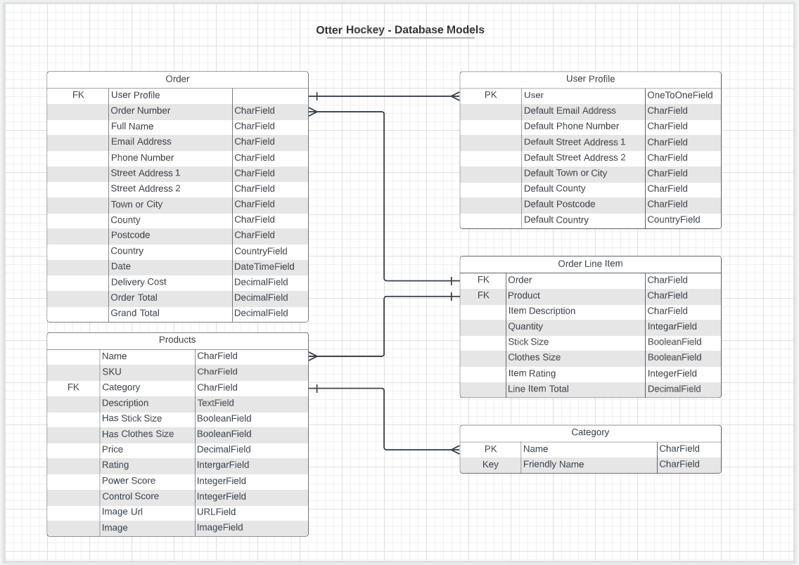 GitHub - liamsmith3194/otter-hockey