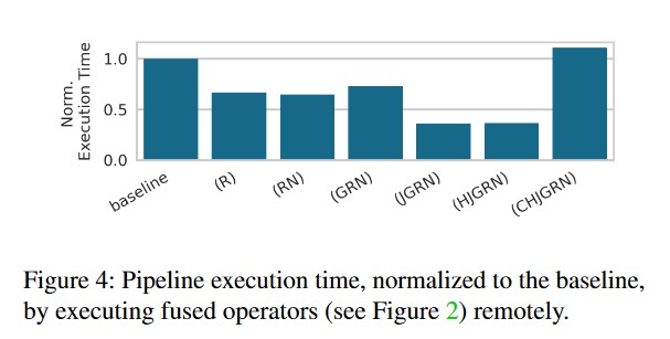 fusion操作的性能影响