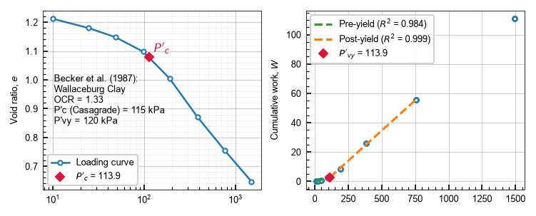 Wallaceburg clay (Becker et al., 1987)