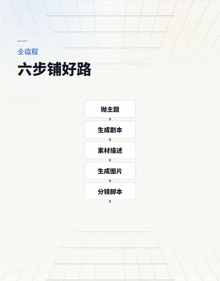 Wechat Article Remotion example
