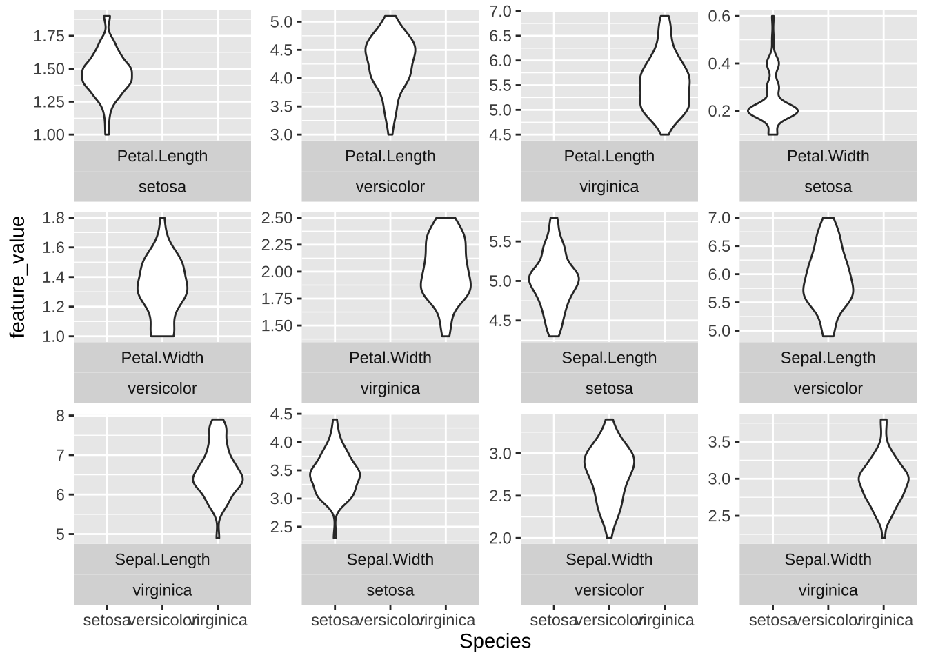 4 使用 ggplot2 包绘图 | 庄闪闪的可视化手册