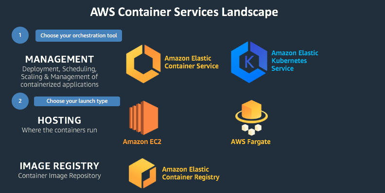 Amazon-Container-Landscape