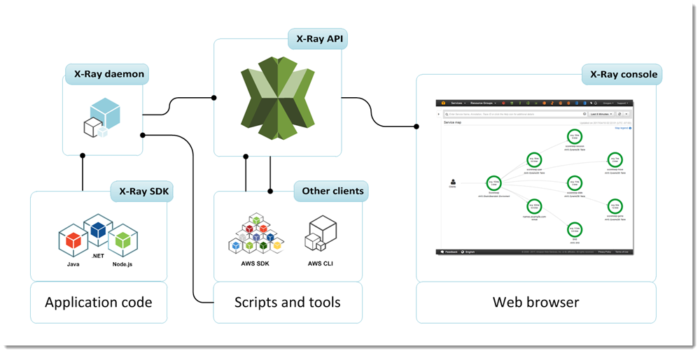 media/architecture-dataflow.png