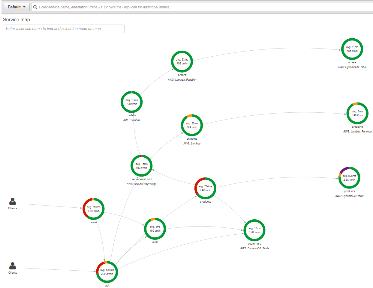 x-ray-console-tracing-graph